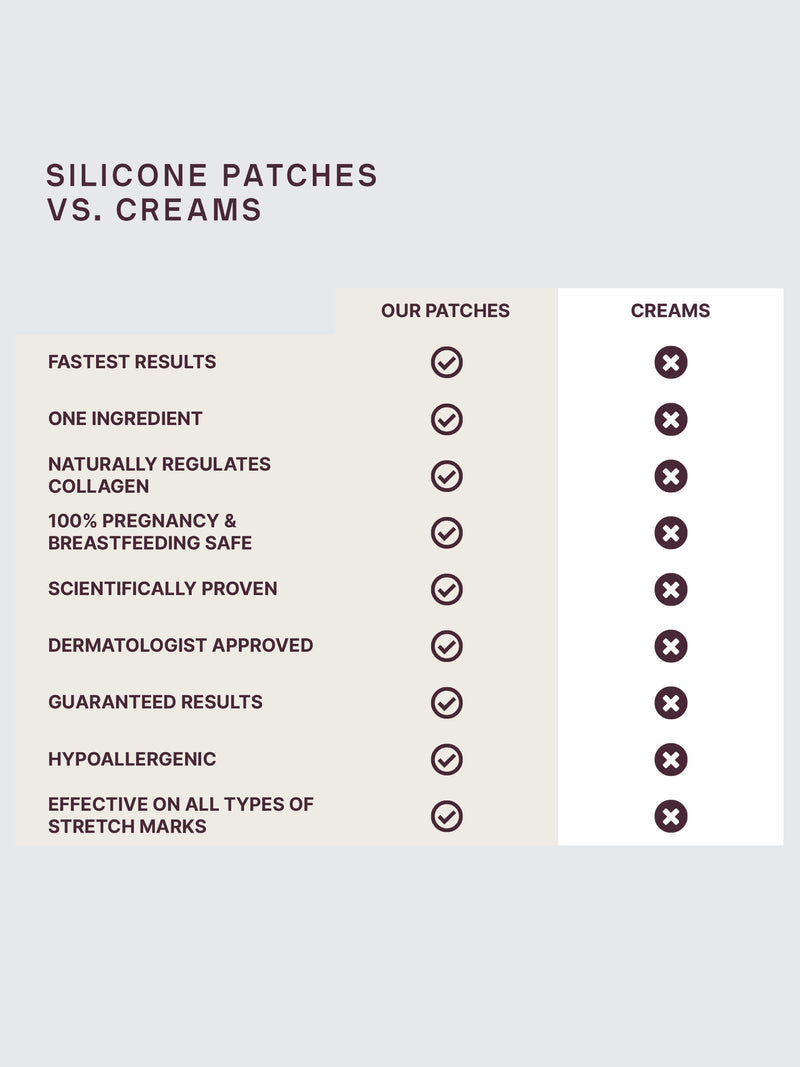 Siliconefusion Forehead Patches
