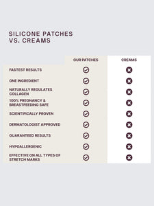 Siliconefusion Eyes & Mouth Patches